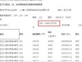 滁州房产怎么查备案价（滁州房产备案信息查询）