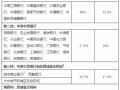 怎么查房屋剩余房产价格（如何查剩余房款金额）