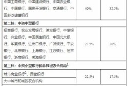 怎么查房屋剩余房产价格（如何查剩余房款金额）