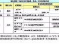 亏本卖出房产怎么算税金（亏本卖的房子还要交增值税吗）