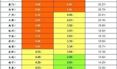 房产业绩怎么计算工资（房产业绩表格怎么做?