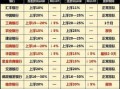 目前房产利息怎么算（房产利息最新消息2020计算）