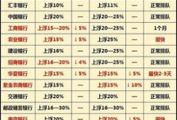目前房产利息怎么算（房产利息最新消息2020计算）