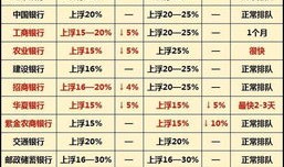 目前房产利息怎么算（房产利息最新消息2020计算）