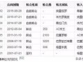 怎么查户头是否有房产（怎么查房子户头）