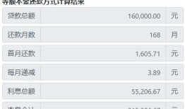 房产抵押还款日期怎么算（房产抵押贷款还款期限）