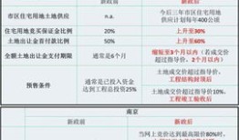 上海房产共有税费怎么算（上海共有房产新政）