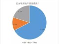 怎么看房产热点信息（怎么看房产热点信息查询）