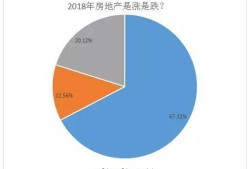 怎么看房产热点信息（怎么看房产热点信息查询）