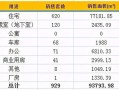济南名下房产怎么查（济南个人房产信息查询）