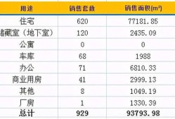 济南名下房产怎么查（济南个人房产信息查询）