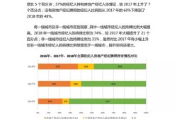 房产经纪报道题目怎么写（房产经纪人日报范文）