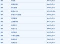 怎么查询房产现价信息呢（如何查询房产价格）