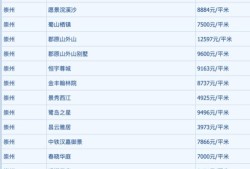 怎么查询房产现价信息呢（如何查询房产价格）
