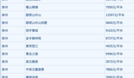 怎么查询房产现价信息呢（如何查询房产价格）