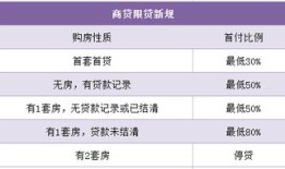 东区小学房产类怎么报名（小学报名房产所占比例）