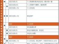 赠与房产税收怎么算（赠与的房产税是多少?