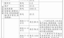 政府收回房产纳税怎么算（政府回收房子是怎么怎么算的）