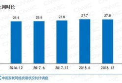 房产销售怎么累积客户（房产销售怎么获客）