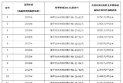 房产税会怎么缴（房产税怎么缴纳）