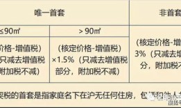 父子房产契税怎么收（父子共同买房契税征收标准）