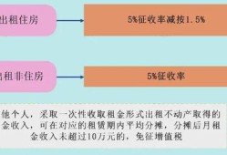 房产所得税怎么收（房产所得税税率是多少）