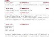 简历房产经历范文怎么写（房产简历表）