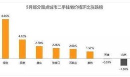 房产趋势改善房屋怎么选（房产现势）
