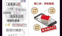 房产配套消费券怎么领取（房产配套消费券怎么领取的）