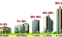 房产真实面积怎么计算的（房产实际面积）