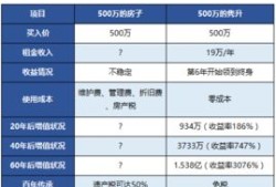个人的房产保险怎么购买（个人的房产保险怎么购买的）