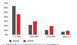 A I和房产怎么结合（a+房产）