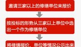 上海房产维修基金怎么收（上海房屋维修基金收费标准谁规定）
