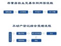 名下房产怎么变卖流程（名下房产怎么转移）