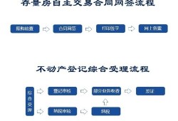 名下房产怎么变卖流程（名下房产怎么转移）