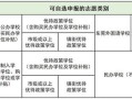 东莞房产积分怎么算法的（东莞买房积分）