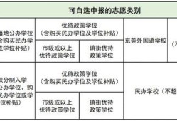 东莞房产积分怎么算法的（东莞买房积分）