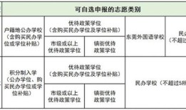 东莞房产积分怎么算法的（东莞买房积分）