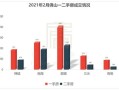 佛山房产数据怎么查看（佛山房产信息查询）