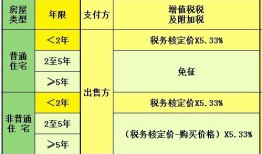 龙岗房产过户税费怎么算（龙岗房产过户税费怎么算的）