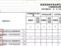 房产税附表怎么下载（房产税申报表在哪里可以找到）