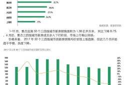 房产论文数据怎么写的（房产数据研究有哪些方面）