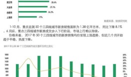房产论文数据怎么写的（房产数据研究有哪些方面）