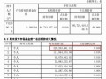 投资爆雷房产怎么处罚（房产爆雷是什么意思）