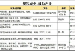 惠州房产退税费怎么退（惠州购房退税）