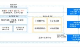 房产怎么私域获客（做房产如何获取客源）