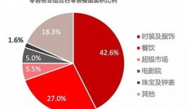 房产数据播报怎么做（房产数据员是做什么的）