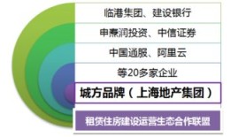 房产租赁公司怎么管理业务（房屋租赁公司如何盈利）