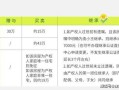 父母房产怎么给子女公证（父母房产如何公证给子女）