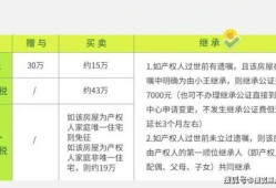 父母房产怎么给子女公证（父母房产如何公证给子女）